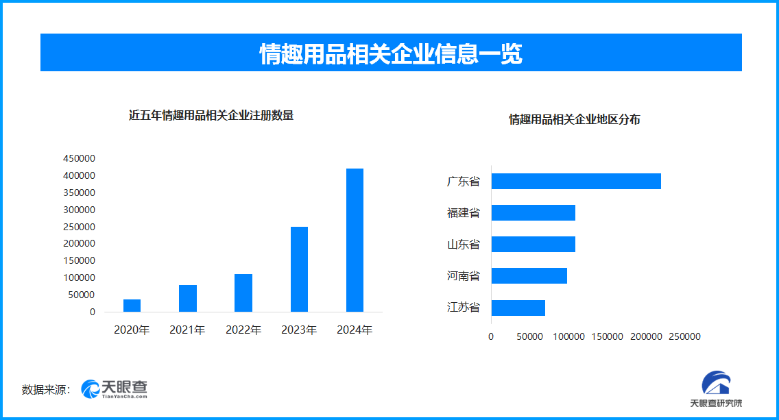 洞引热议国内情趣用品企业数量超137万冰球突破豪华版app成人玩具商安全漏(图1)